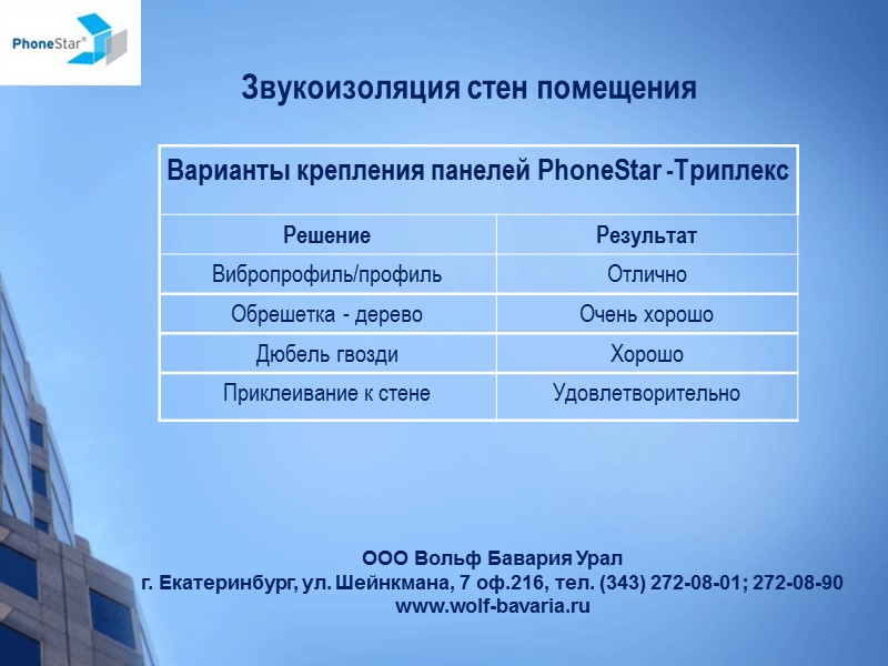 Звукоизоляция стен помещения ООО Вольф Бавария Урал г. Екатеринбург, ул. Шейнкмана, 7 оф.216, тел.